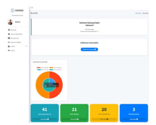 Aplikasi Deteksi Stunting (SIKEMBANG)