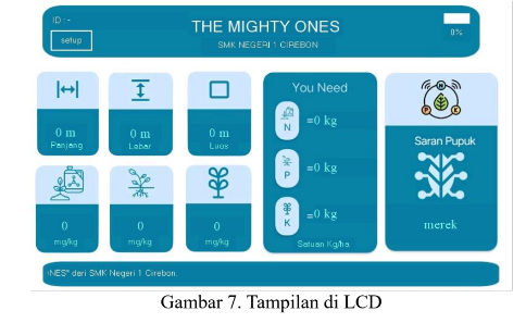 Smart City di Ujung Jari: Internet of Things